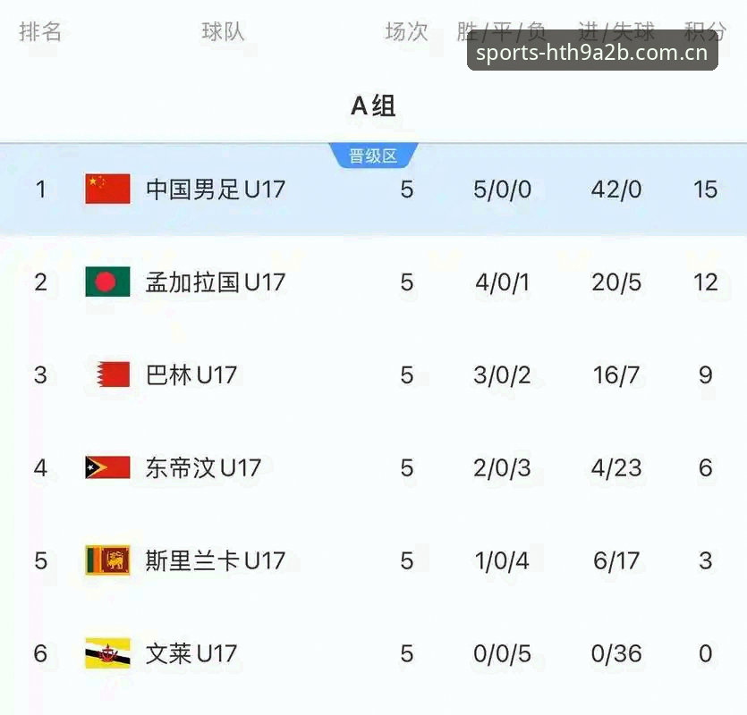 U17世界杯抽签结果详解：中国足球少年军的卡塔尔征程